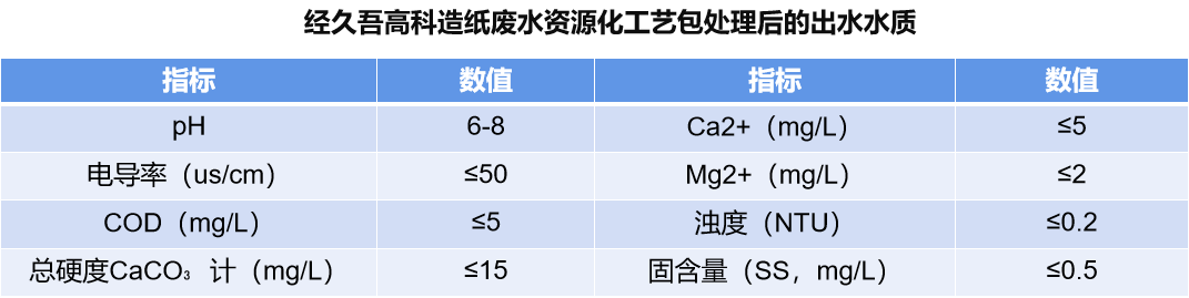 造紙廢水參數表.png