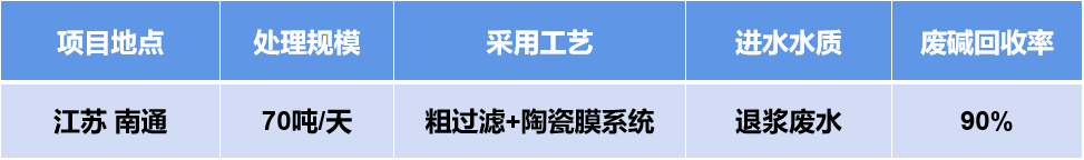 陶瓷膜堿回收.png